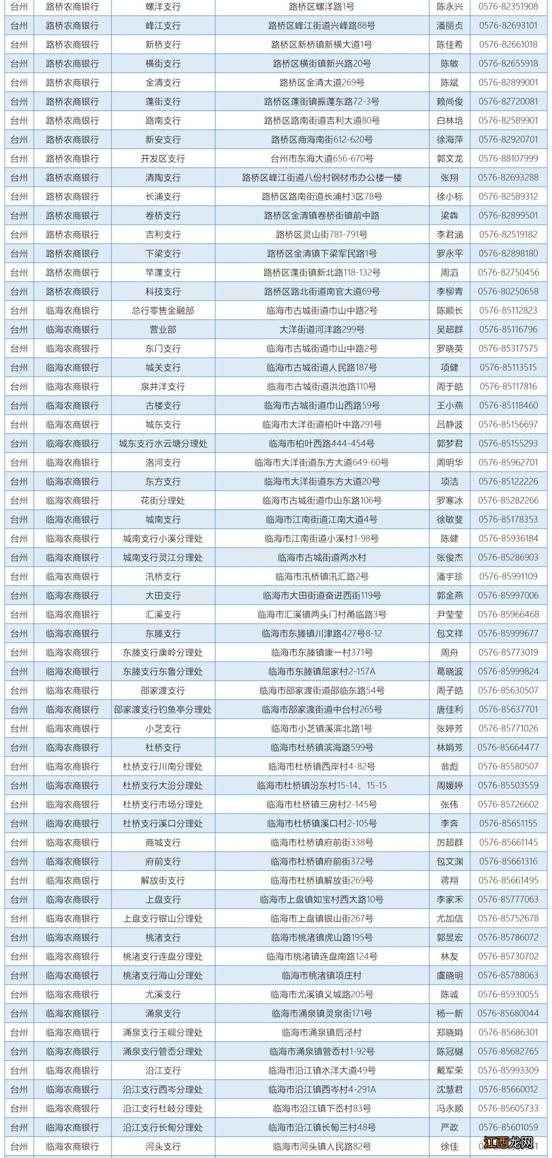 浙江省温州教育发展中心资助咨询电话一览表