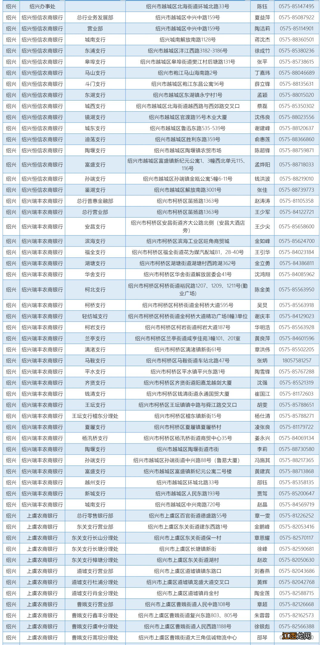 浙江省温州教育发展中心资助咨询电话一览表