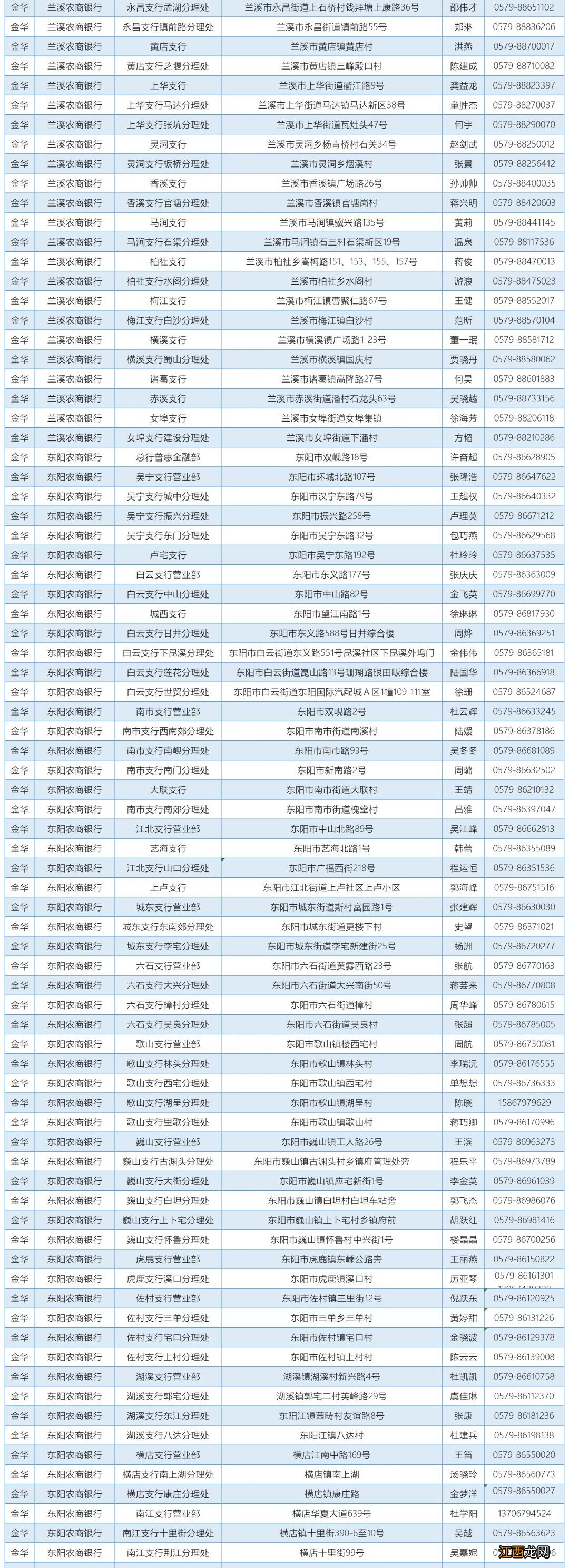 浙江省温州教育发展中心资助咨询电话一览表