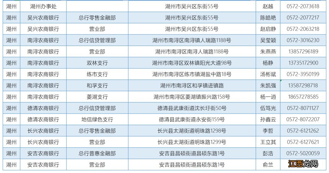 浙江省温州教育发展中心资助咨询电话一览表