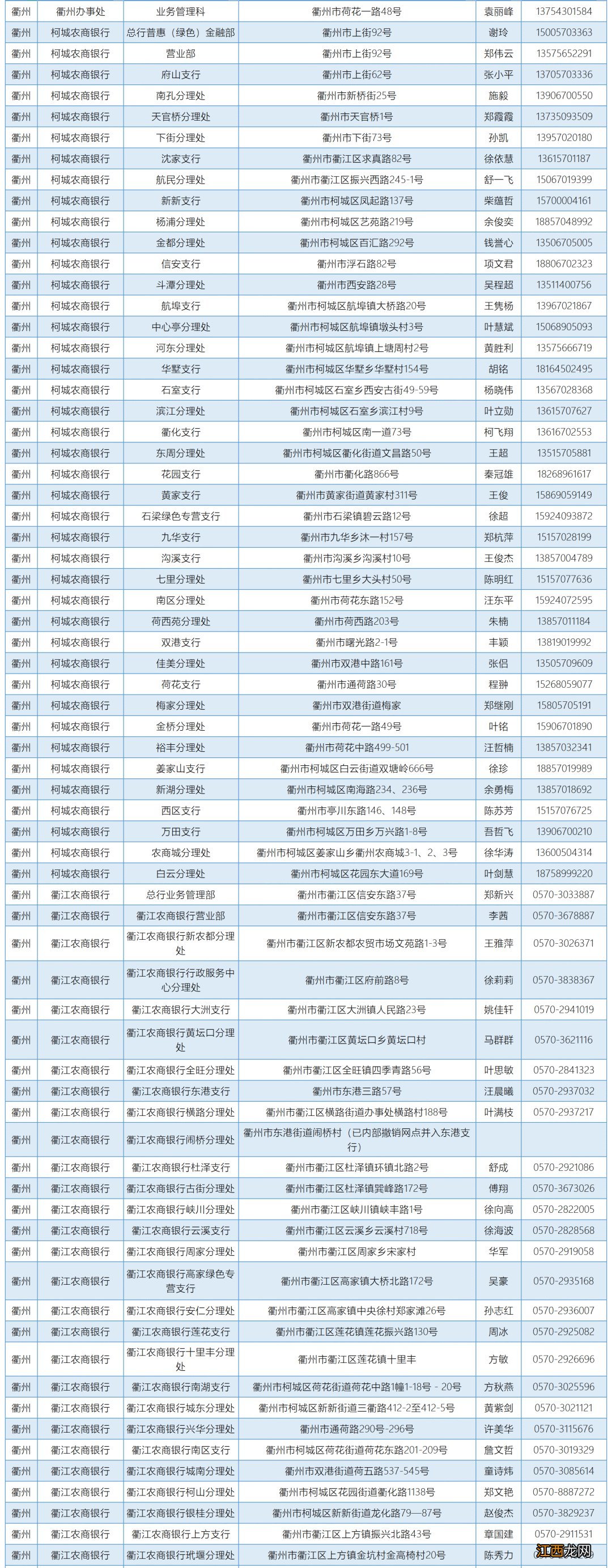 浙江省温州教育发展中心资助咨询电话一览表