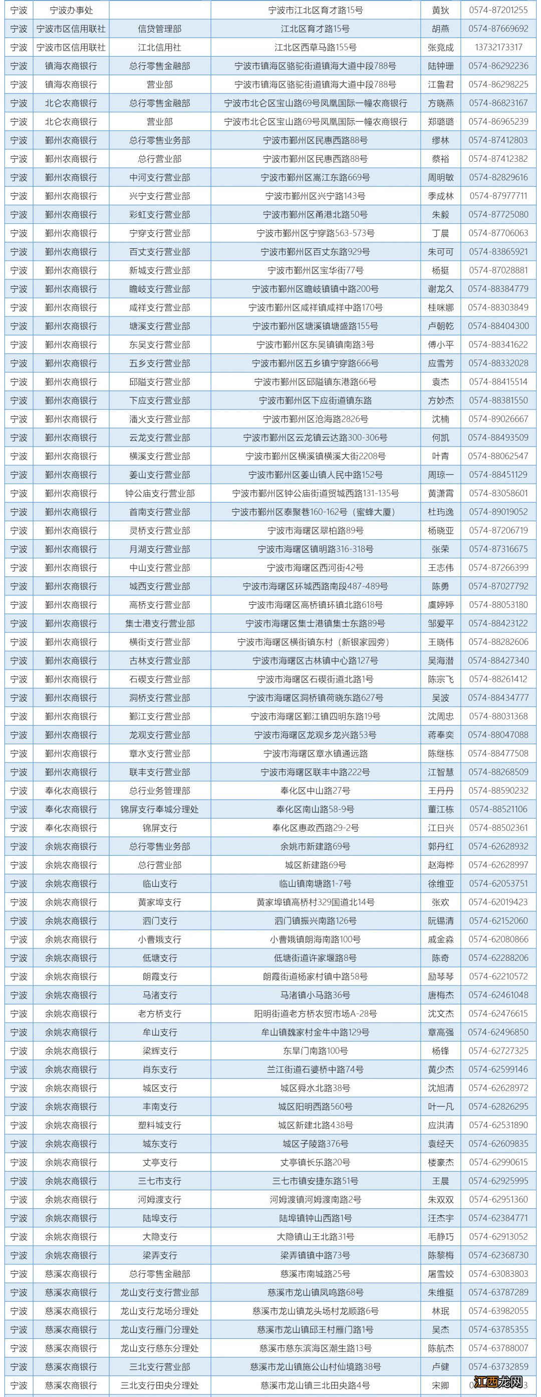 浙江省温州教育发展中心资助咨询电话一览表