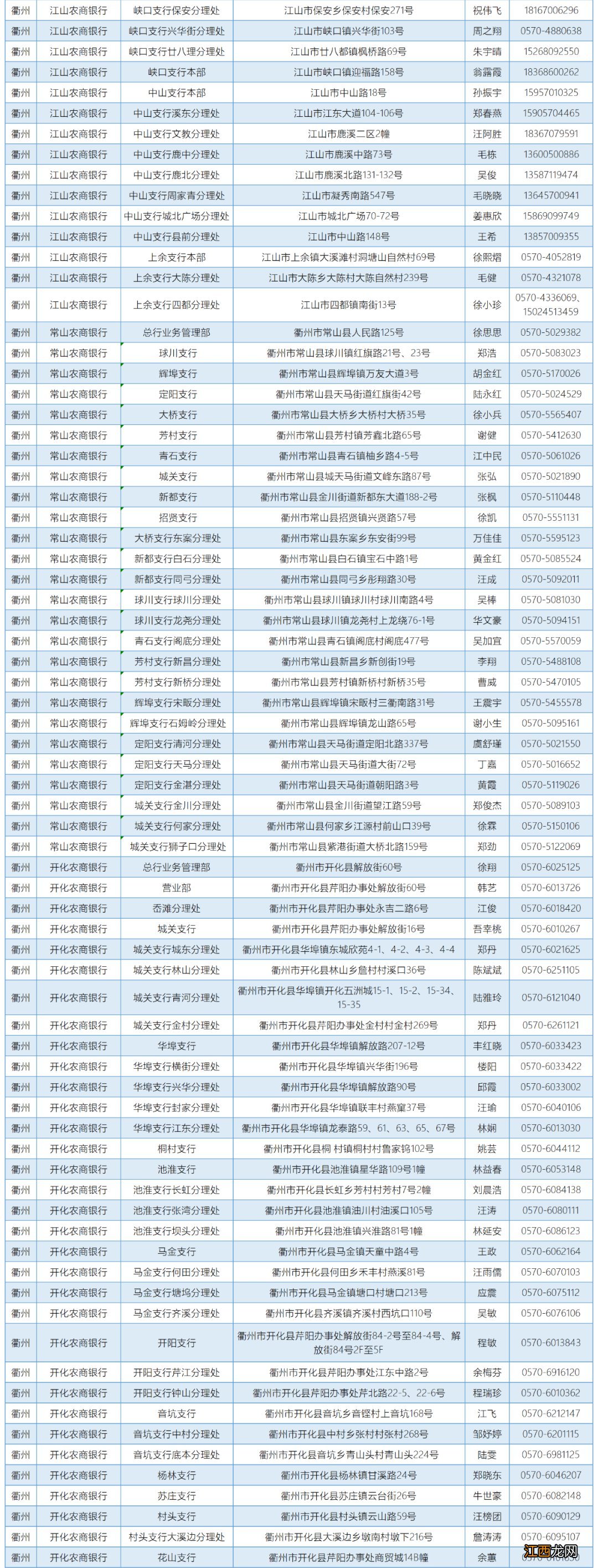 浙江省温州教育发展中心资助咨询电话一览表