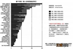 只狼怎么提高躯干伤害 只狼影逝二度全技能躯干伤害一览