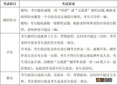 浙江省音乐艺考内容 2022浙江音乐类艺考考试内容