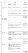 2022武汉东湖高新区新能源汽车优惠促销活动指南