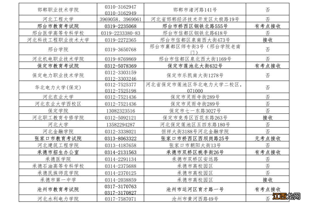 2022年上半年沧州计算机等级考试报名通知