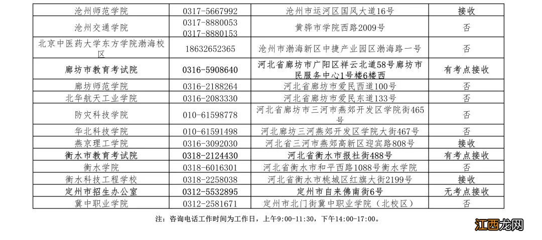 2022年上半年沧州计算机等级考试报名通知