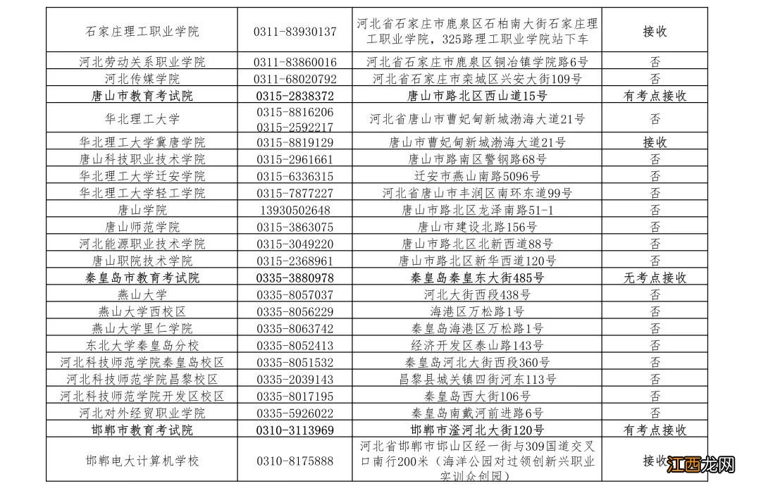 2022年上半年沧州计算机等级考试报名通知