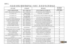 2022年上半年沧州计算机等级考试报名通知