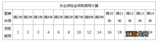 揭阳失业金可以领多少 揭阳失业保险金做满六年能领多少