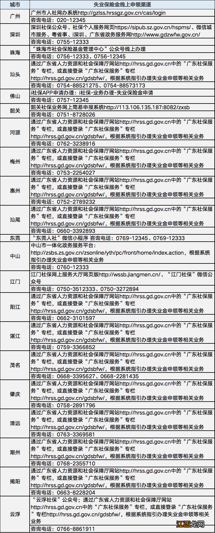 揭阳市失业保险金网上怎么领取申请 揭阳市失业保险金网上怎么领取