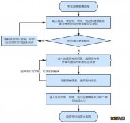 2022沧州高职单招怎么报名 2022沧州高职单招怎么报名啊