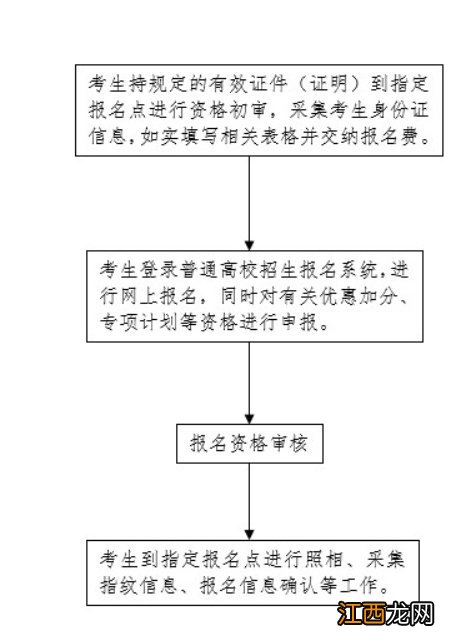 河北沧州高考时间2020 2022沧州高考流程是怎么样的