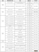 揭阳12-17岁未成年人群怎么打新冠疫苗 广东12岁至17岁打新冠疫苗