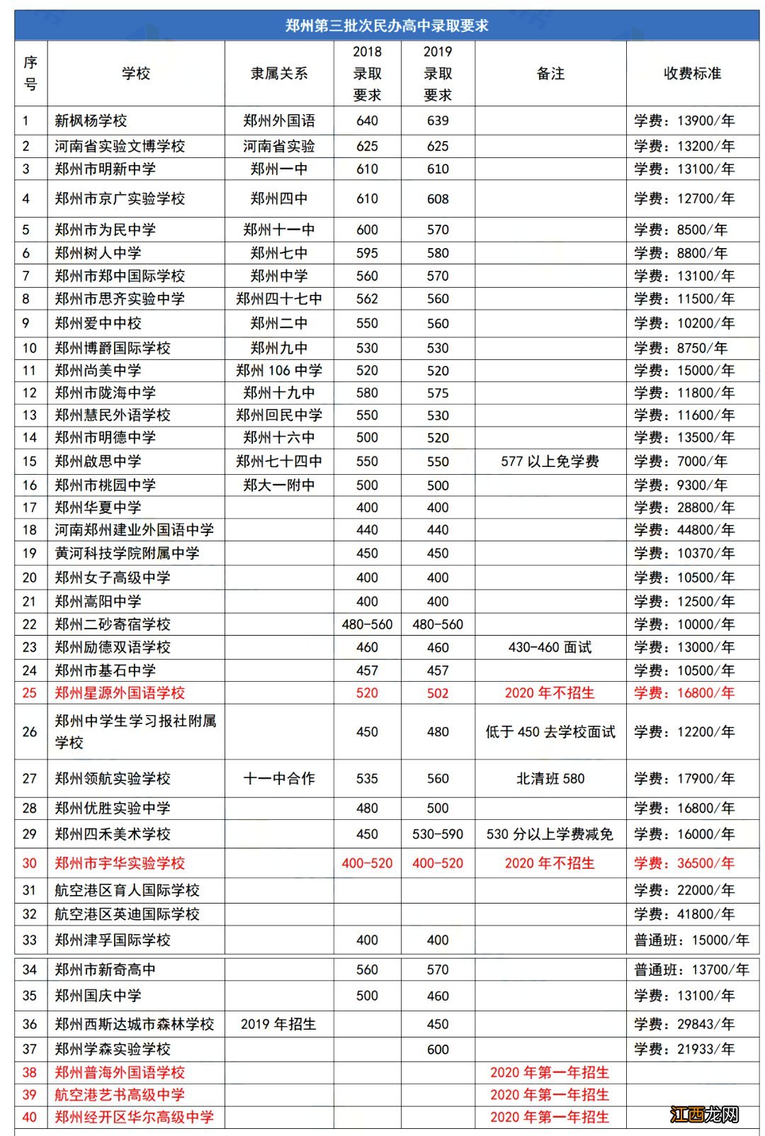 郑州市高中地址和电话 郑州民办高中地址电话