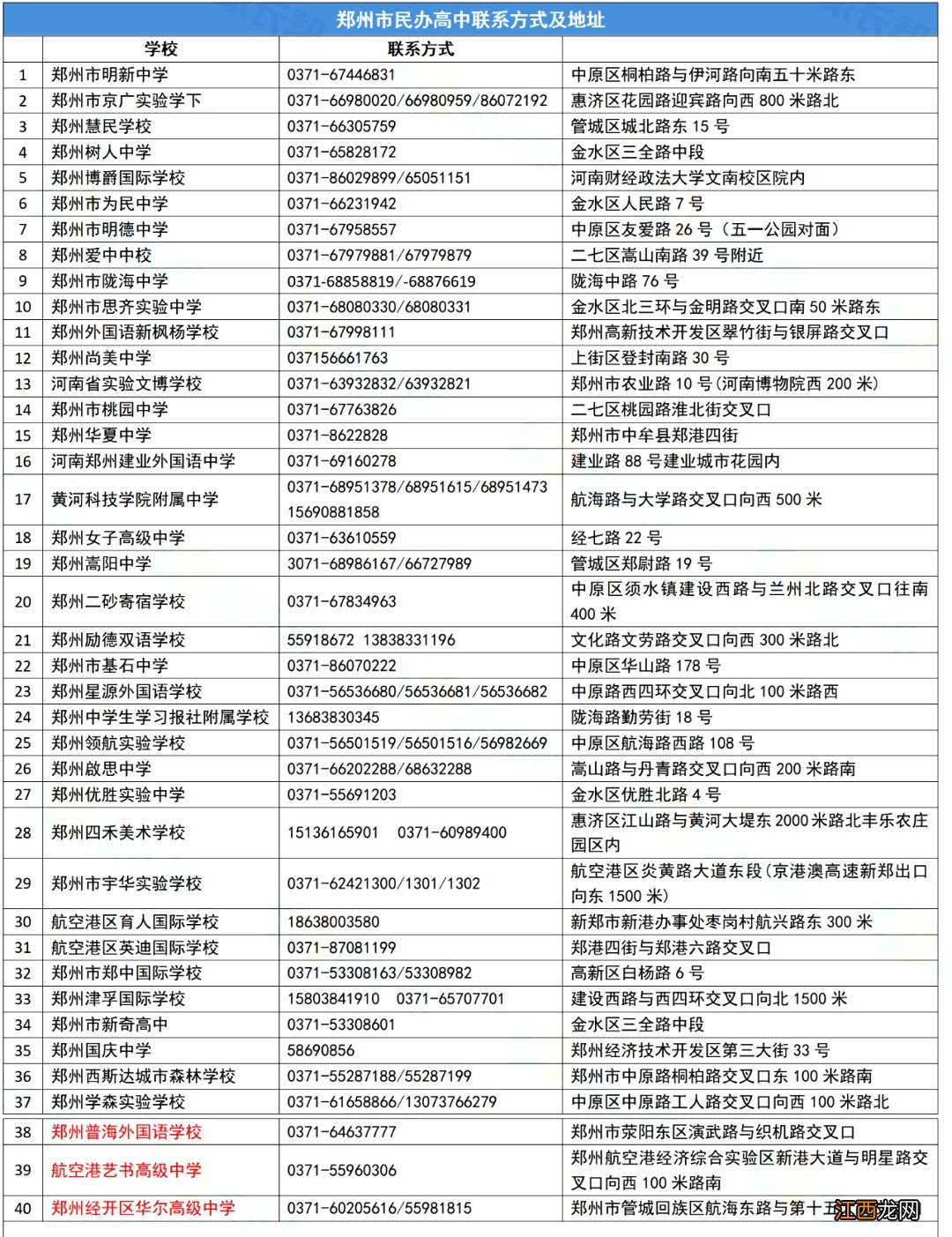 郑州市高中地址和电话 郑州民办高中地址电话