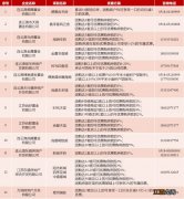 连云港组织开展2023春节期间商品住房促销团购活动的通知