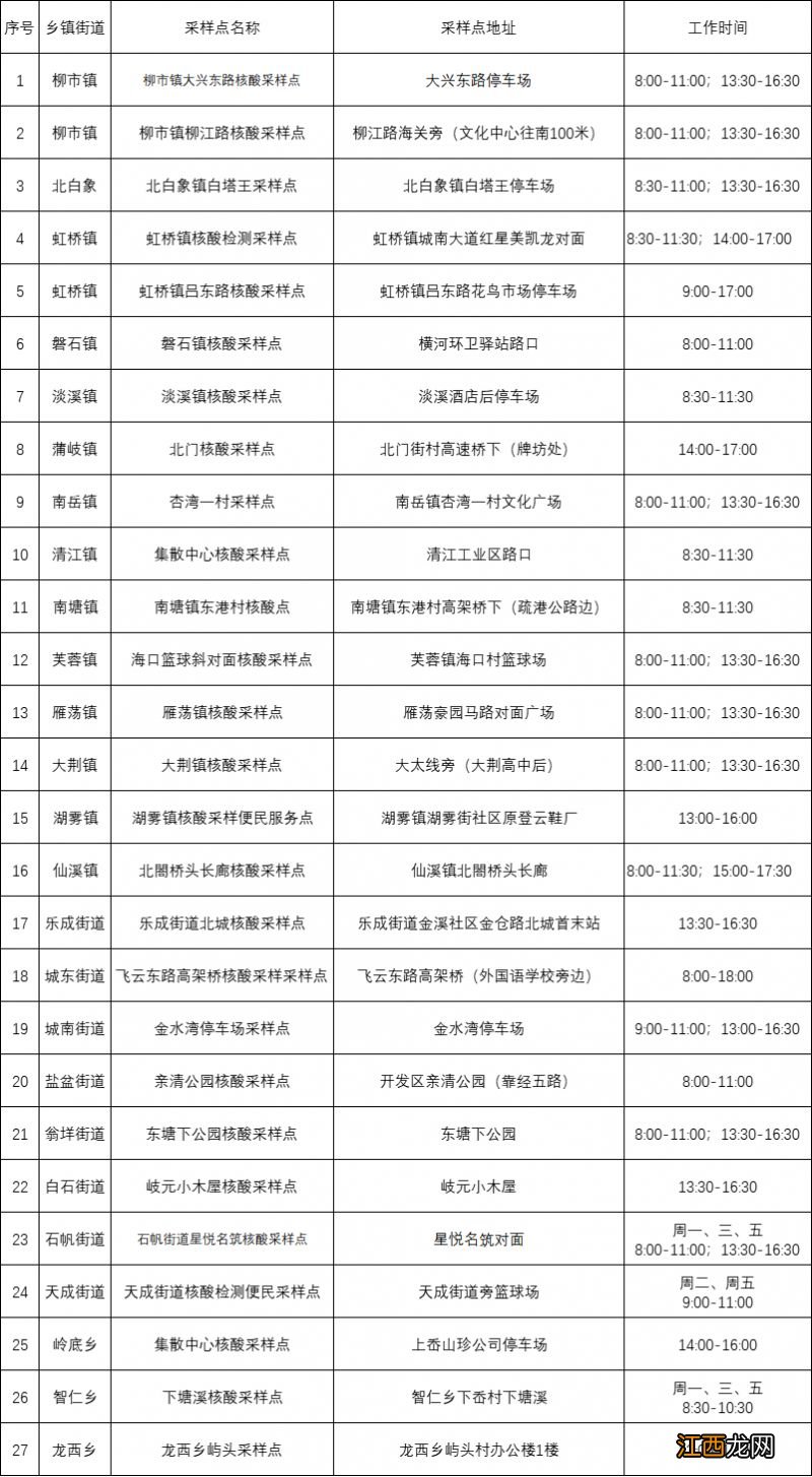 2023温州乐清市单人单管核酸检测地点在哪里？