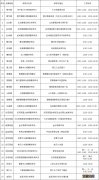 2023温州乐清单人单管核酸检测采样点名单+收费标准