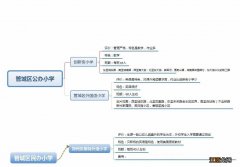 郑州市小学有哪些 郑州市各区热门小学图解！