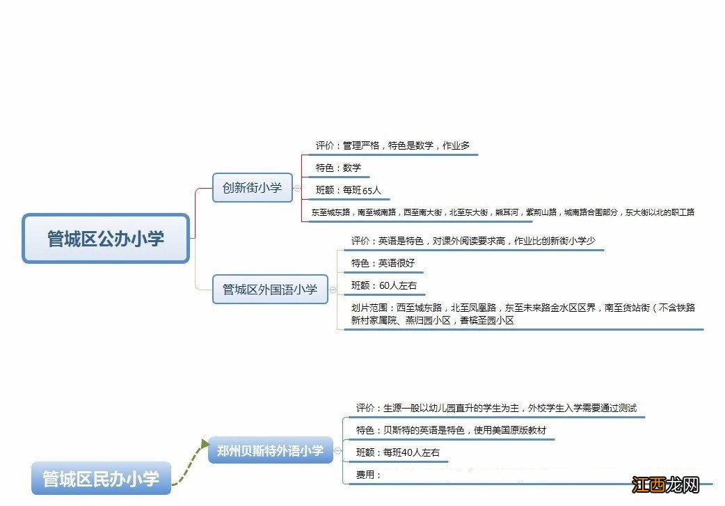 郑州市小学有哪些 郑州市各区热门小学图解！