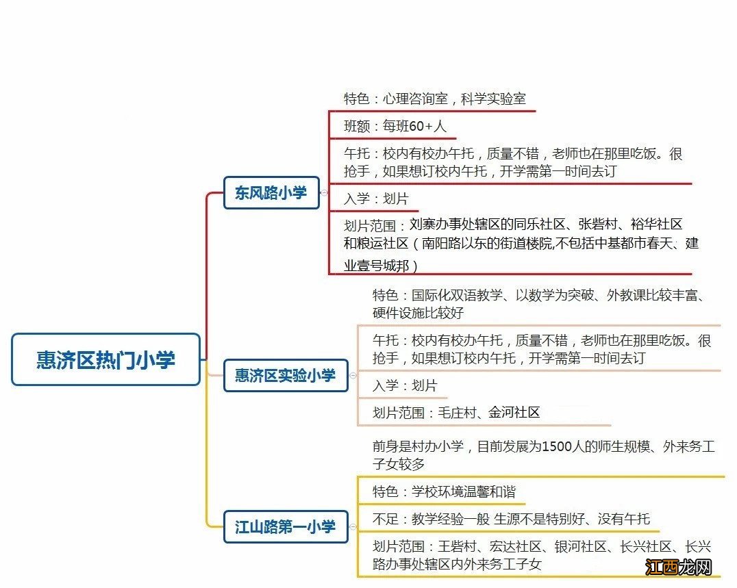 郑州市小学有哪些 郑州市各区热门小学图解！