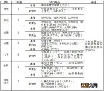 绍兴一中招聘老师 2023年绍兴市一中教师招聘公告