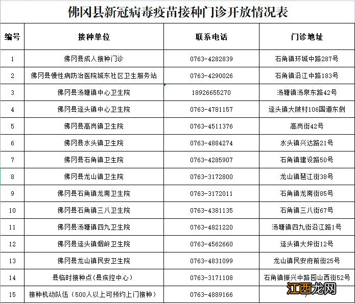 佛冈县最新消息 佛冈县6月2日到苗信息