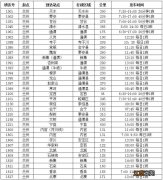 兰州客运中心汽车时刻表查询 兰州长途汽车站时刻表查询电话