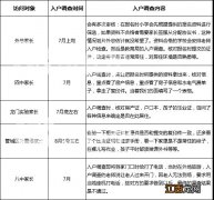 郑州公办初中报名条件 郑州公办初中报名后时间规划流程