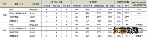 只狼楔丸与机关伞有什么区别 只狼机关伞和磁铁机关伞区别