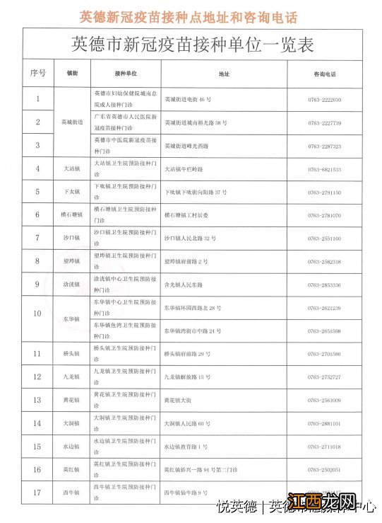 8月18日起英德市三针剂重组亚单位新冠病毒疫苗开打