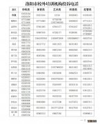 洛阳暂停平行线培训学校线上线下授课