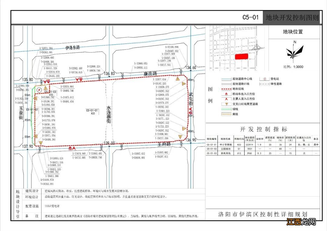 2022洛阳市城区高中外迁专项规划设计最新