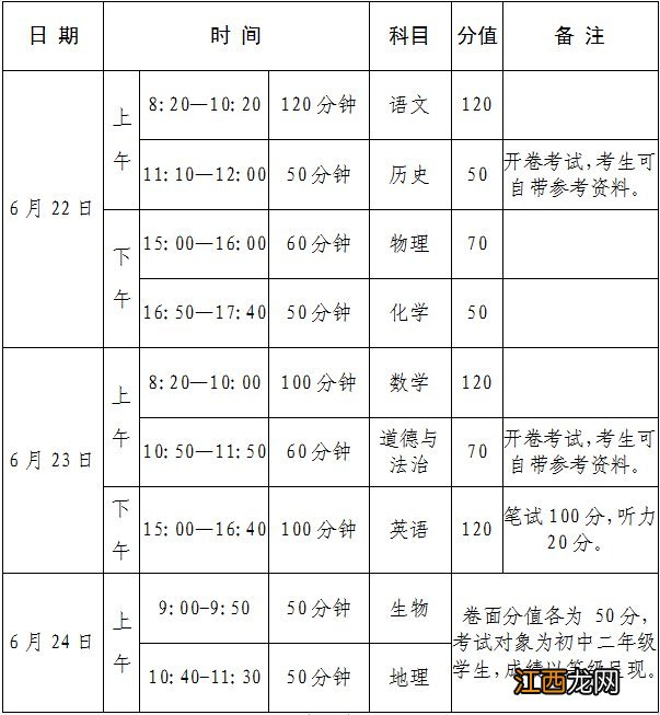 2022年洛阳市中招工作安排计划表格 2022年洛阳市中招工作安排计划表