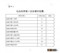 洛阳市第一高级中学国际班补录咨询电话