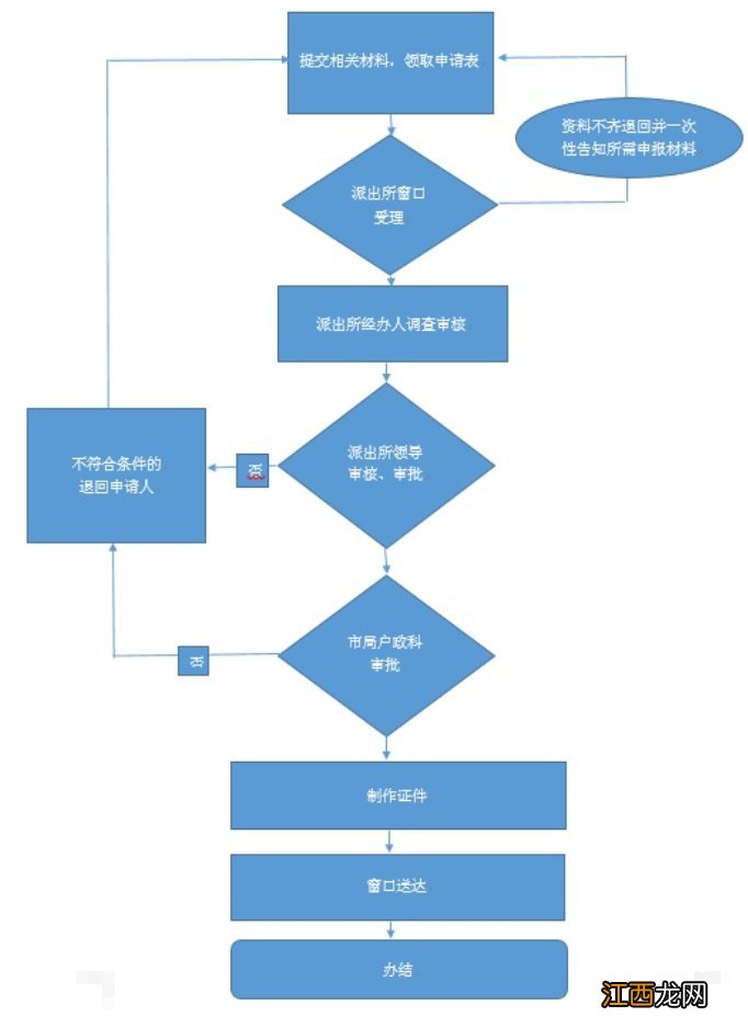 韶关身份证办理流程 韶关行政服务中心办理身份证