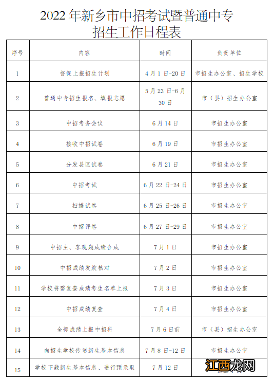 2022年新乡市普通中专招生工作实施意见