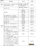 2021新乡中招志愿填报 2022新乡普通高中中考志愿填报指南