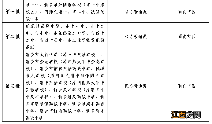 2021新乡中招志愿填报 2022新乡普通高中中考志愿填报指南