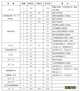 2022新乡市各县市区普通高中招生计划 2022新乡市各县市区普通高中招生计划是多少