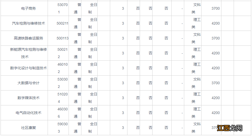 2022年南阳科技职业学院招生章程解读 2022年南阳科技职业学院招生章程