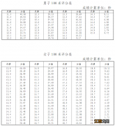 2022年南阳市第六完全学校高中招收体育艺术特长生