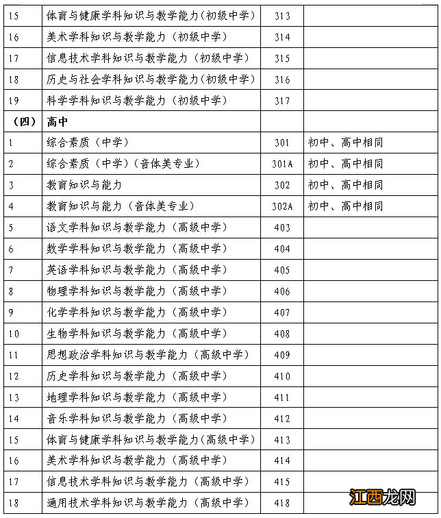 南阳教师资格证考试合格分数是多少 南阳教师资格证笔试成绩