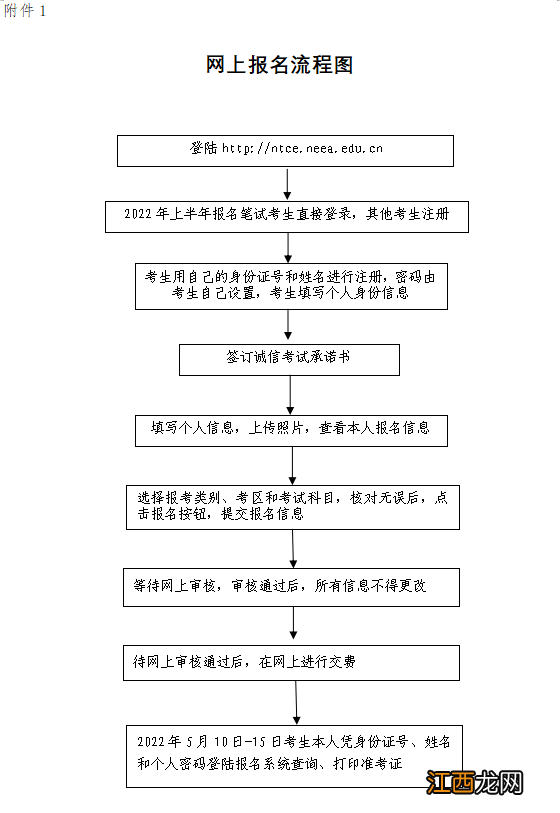 2022上半年南阳教师资格证面试报名入口