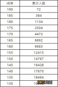 河南省2022年艺术类省统考专业合格线 2021年河南艺术统考合格分数线