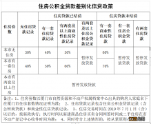 厦门保障性商品首付多少 厦门保障性商品房首付多少