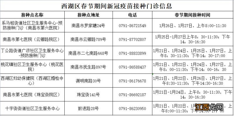 2023年南昌西湖区春节期间新冠疫苗接种门诊安排表