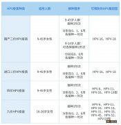 汕尾凤山街道社区卫生服务中心有九价可以预约吗